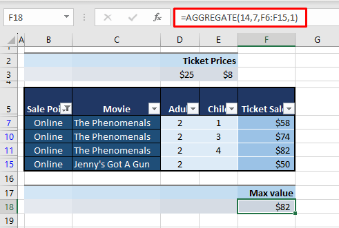 How to Find Max Value in Range in Excel (5 Easy Ways) 13 Method #5 – Using AGGREGATE Function
