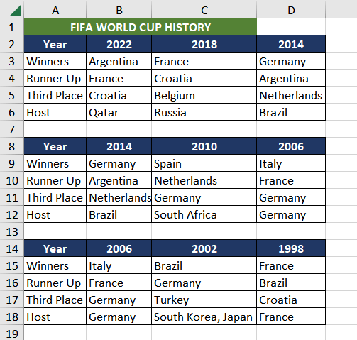 Excel HSTACK Function – How To Use 8 Example 3 - Using UNIQUE Function with HSTACK Function