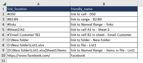 Excel HYPERLINK Function – How To Use 2 Simple Use of HYPERLINK Function